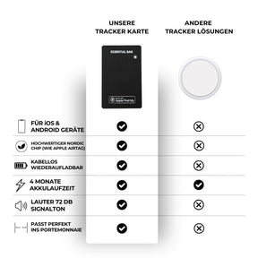 Tracker Karte iOS & Android - Essentialbag