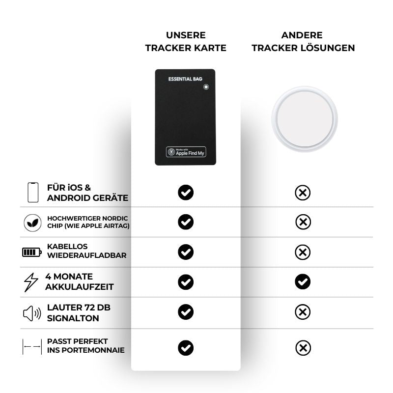 Tracker Karte iOS & Android - Essentialbag